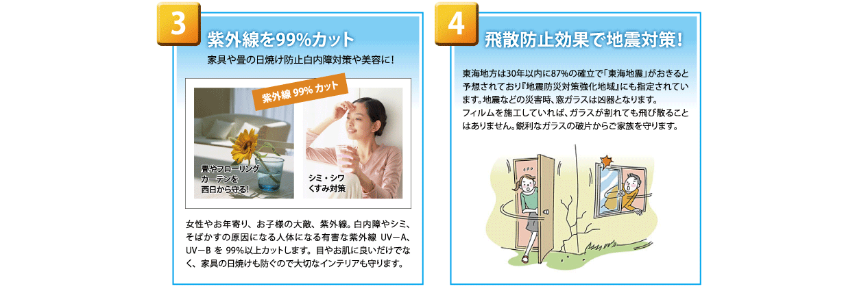 紫外線(UV)99%カット・飛散防止効果
